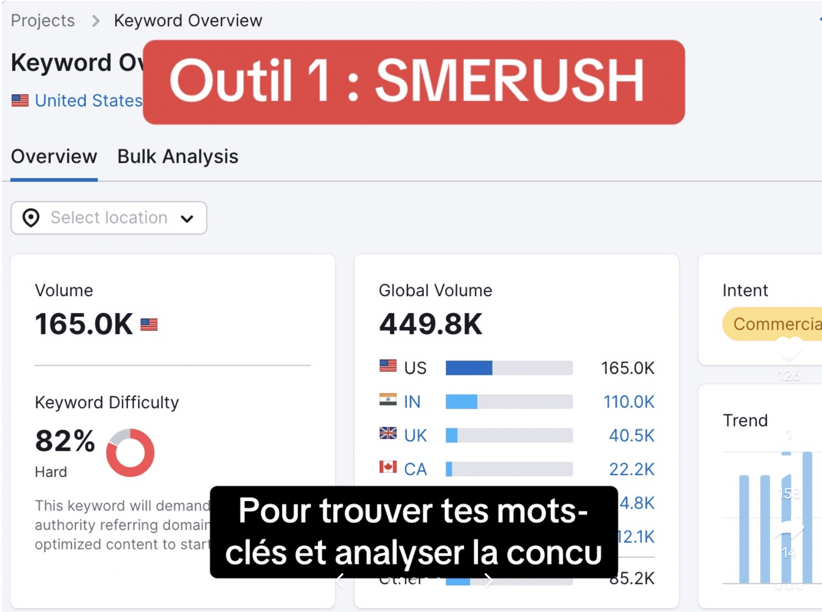 semrush Référencement