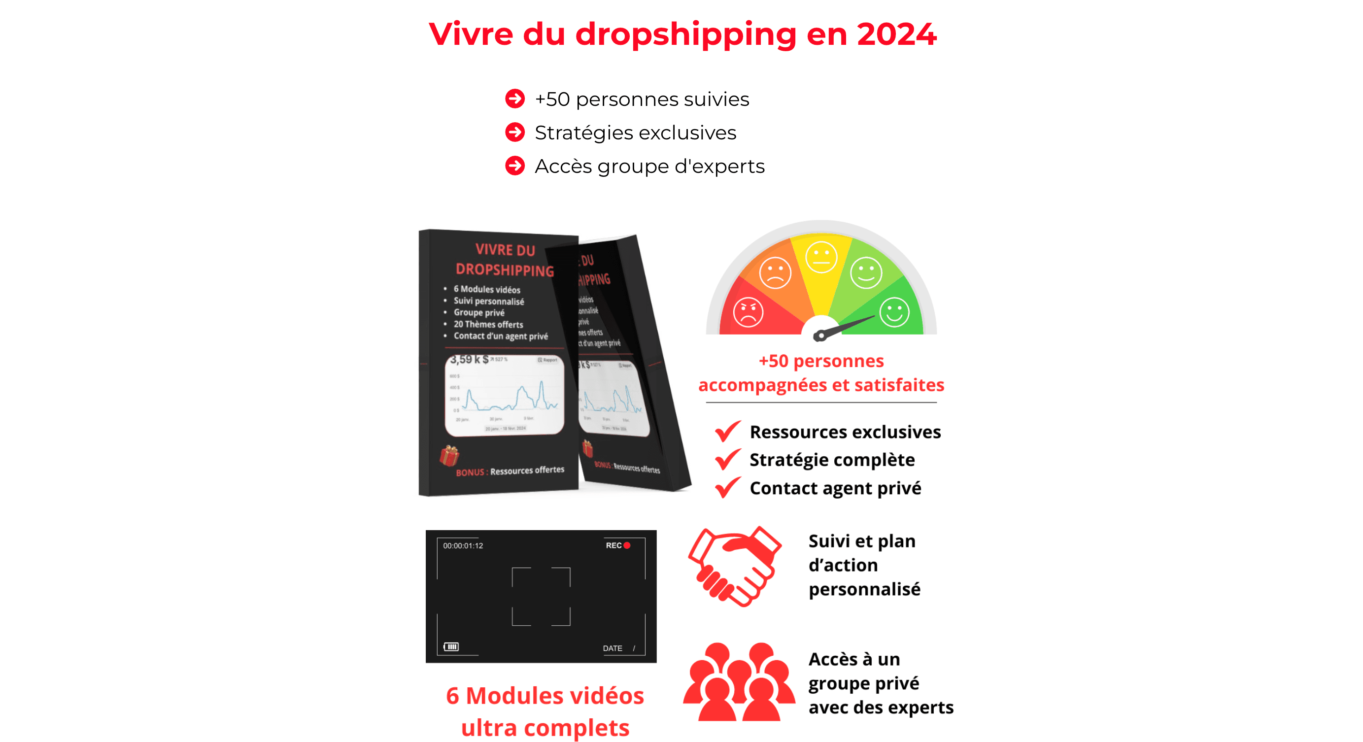 Vivre du dropshipping en 2024 E-commerce