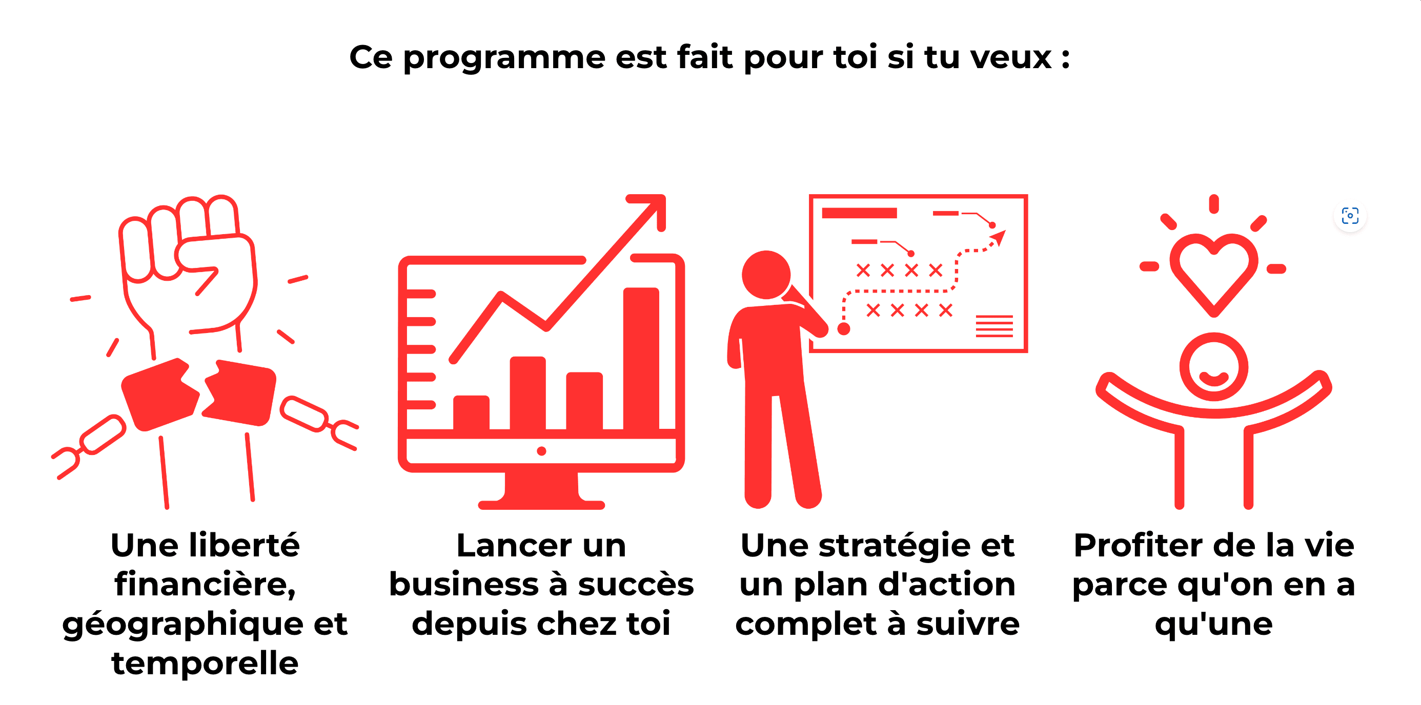 Le programme est la niche a suivre pour ecommerce et dropshipping