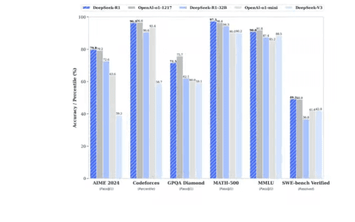DeepSeek R1: The Open-Source AI Model That's Taking on OpenAI!