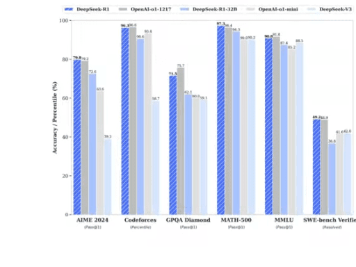 DeepSeek R1: The Open-Source AI Model That's Taking on OpenAI!