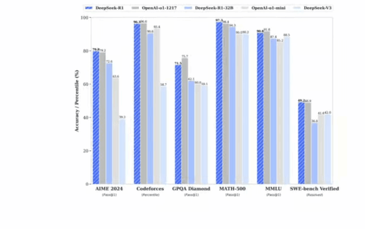 DeepSeek R1: The Open-Source AI Model That's Taking on OpenAI!